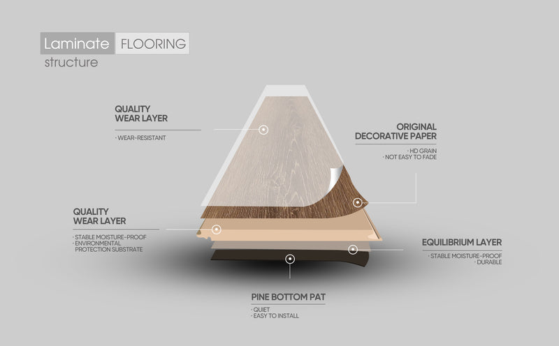 14mm Waterproof Laminate Flooring - Banwell